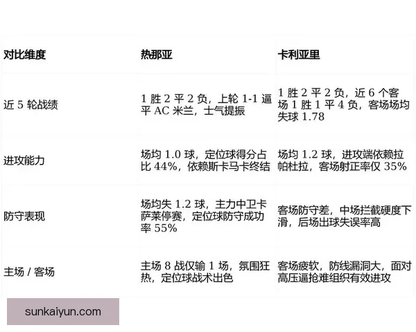 卡利亚里防守数据持续提升，状态逐渐回暖引发关注